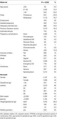 Maternal and Perinatal Determinants of Late Hospital Discharge Among Late Preterm Infants; A 5-Year Cross-Sectional Analysis